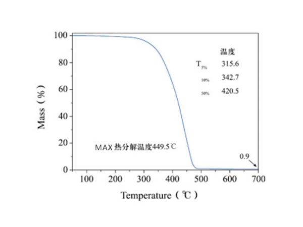 聚酯蠟XY-5105