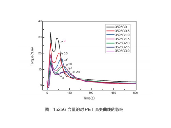 XY-1525G GMA烷烴共聚物