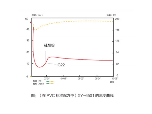 XY-6501 硅酮樹脂