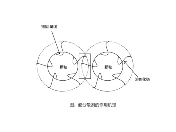 XY-5206聚醚蠟