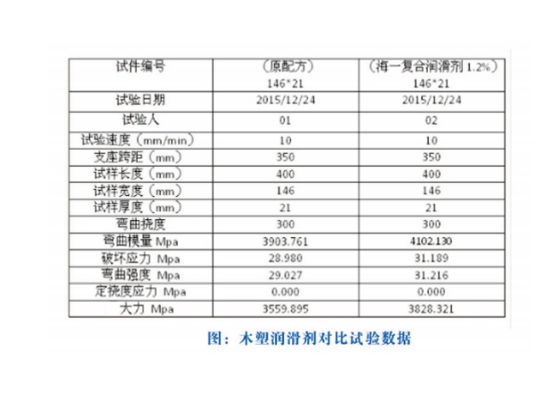 HY-5202木塑外潤(rùn)滑劑