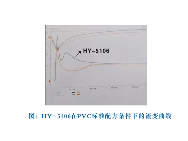 HY-5106聚酯蠟